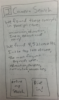 sketch of results summary page